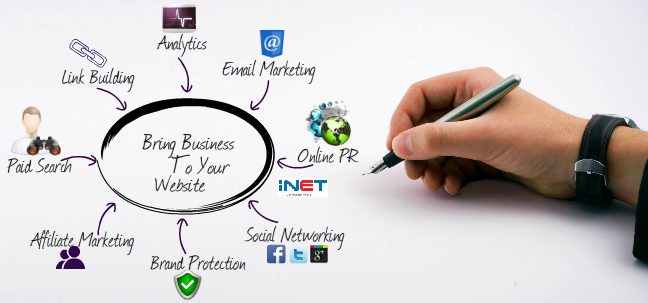 What is Online Marketing ? and benefits like?